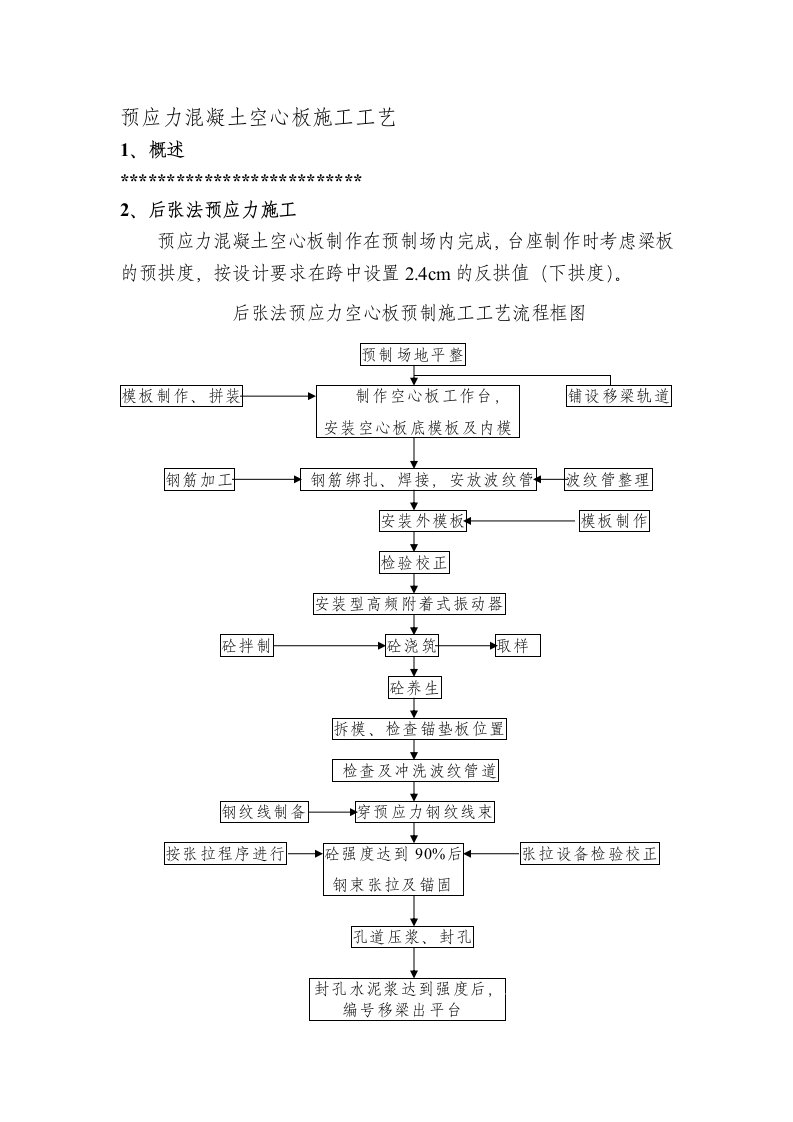 预应力混凝土空心板施工工艺