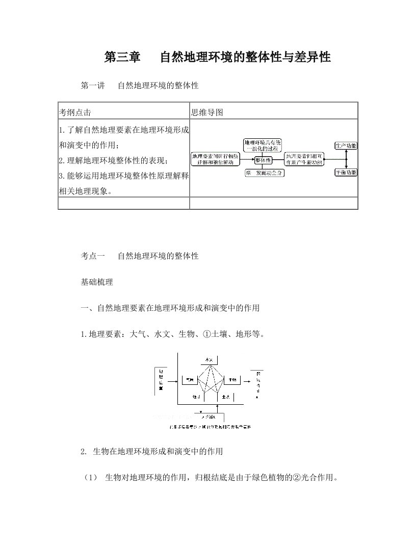 第三章第一讲自然地理环境的整体性