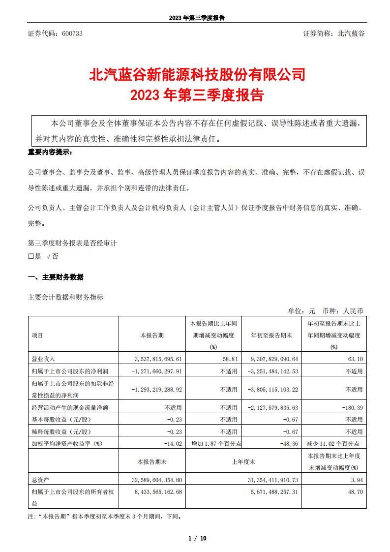 上交所-北汽蓝谷新能源科技股份有限公司2023年第三季度报告-20231027