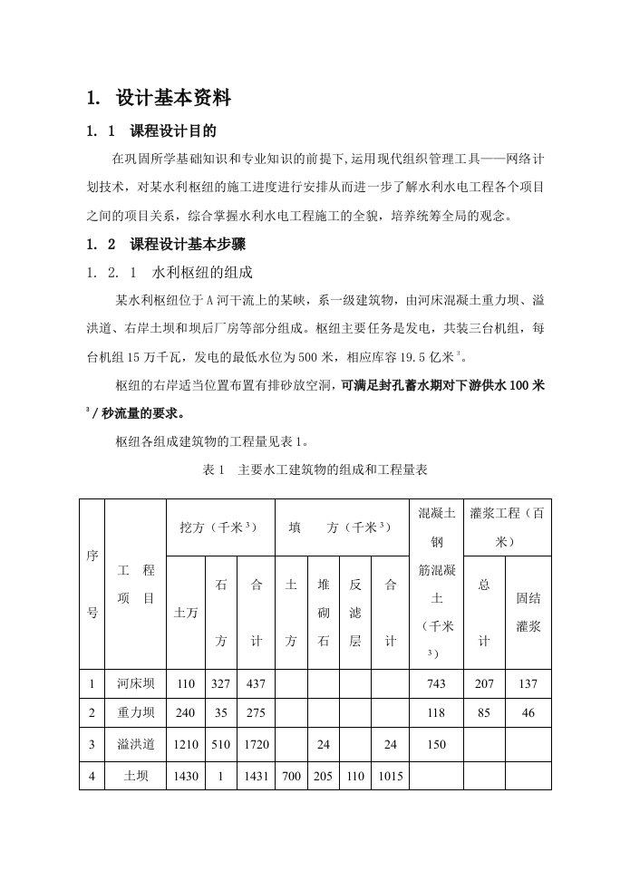 施工组织课程设计横道图（original）