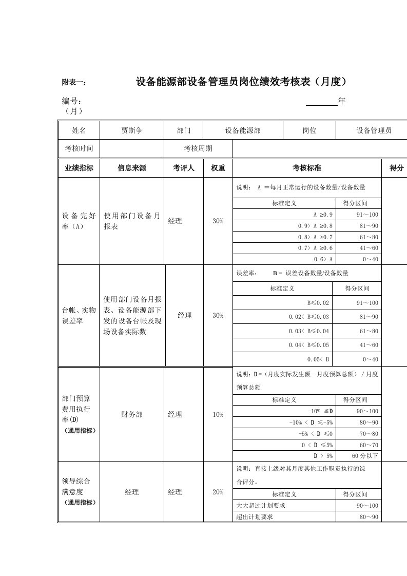 江动股份办公岗位绩效考核表42