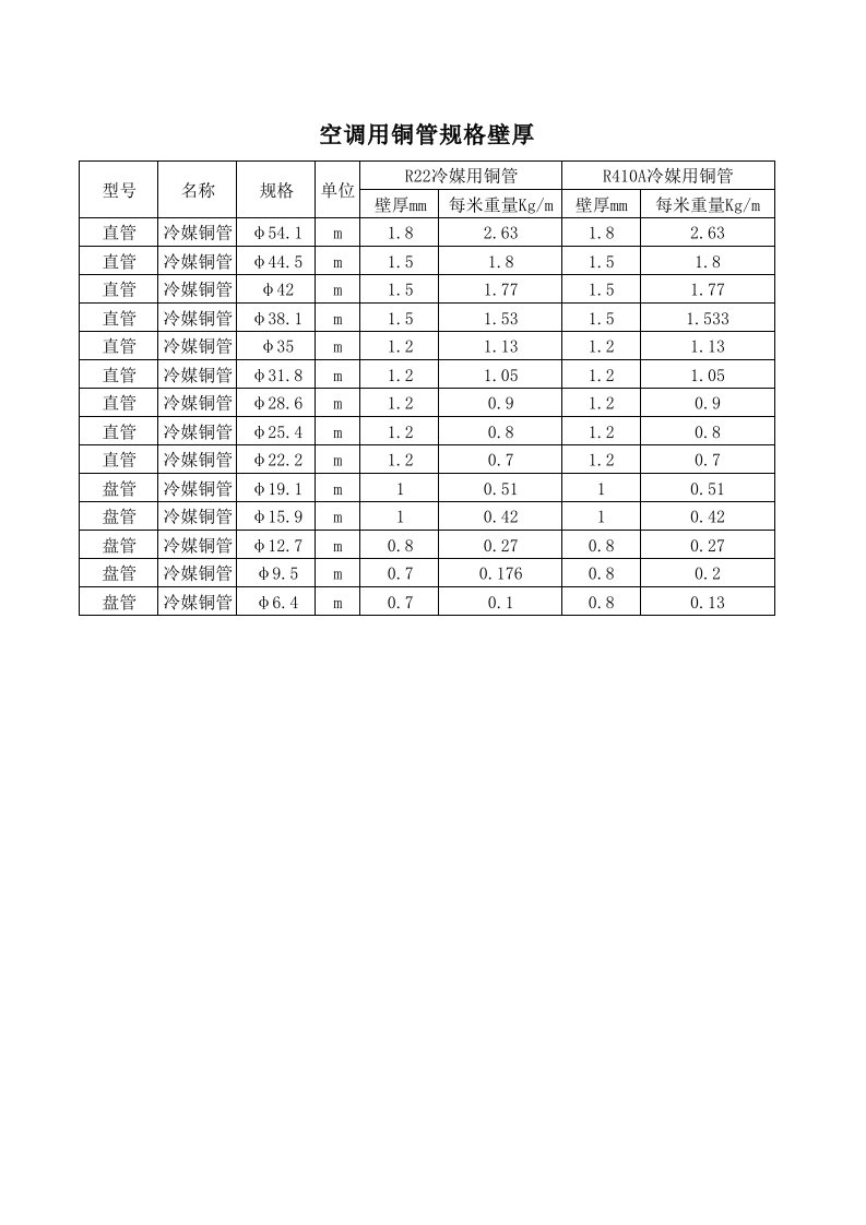 空调铜管规格壁厚