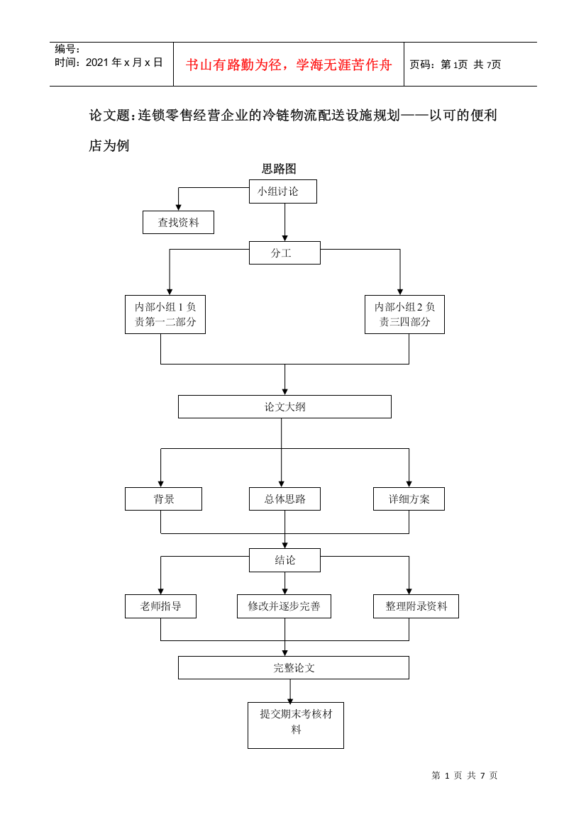 连锁企业冷链物流配送设施规划——以可的便利店为例