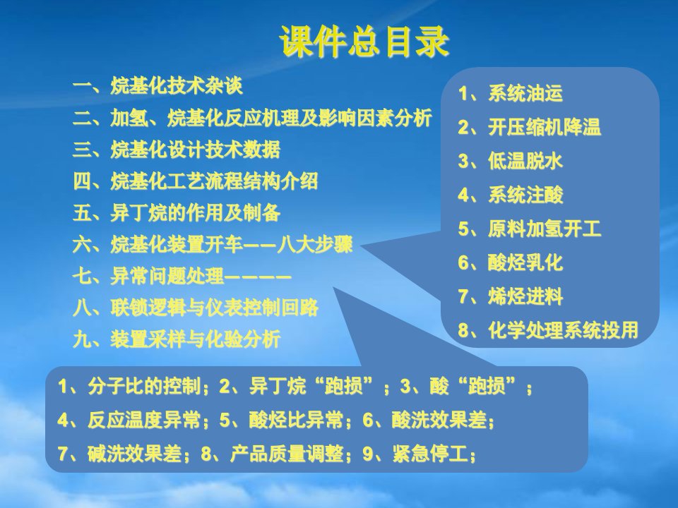 烷基化装置工艺技术与开车培训课件最新