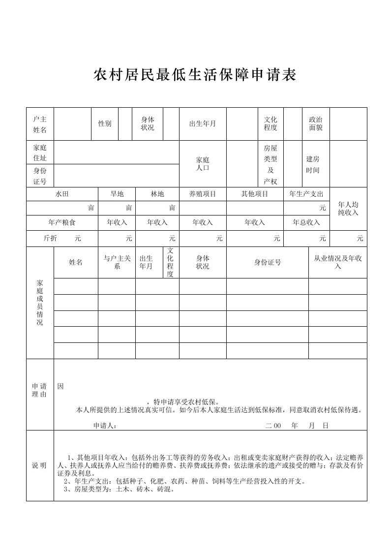 农村居民最低生活保障申请表