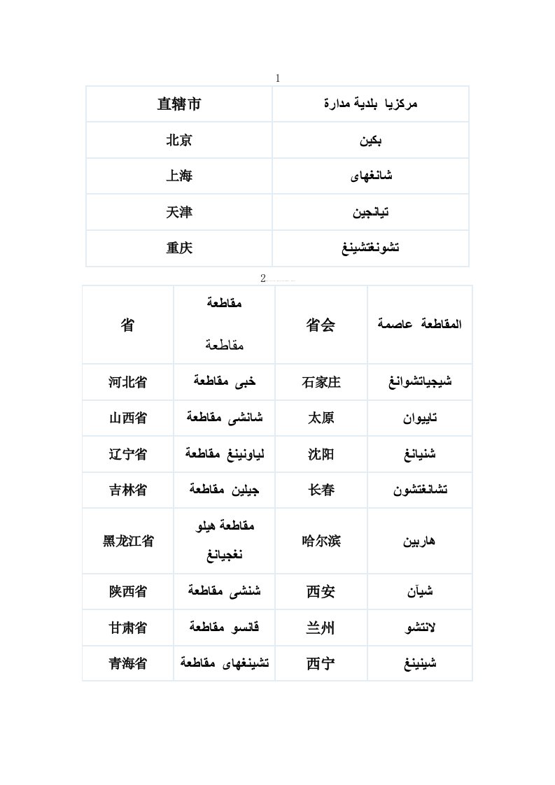 阿拉伯语词汇：中国各省份及城市对照表