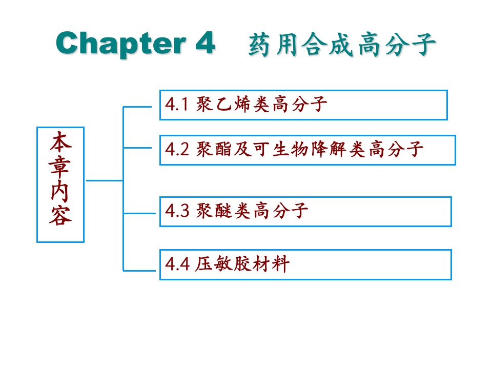 药用合成高分子