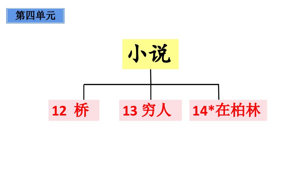 六年级上册语文课件第四单元单元复习共50张PPT部编版