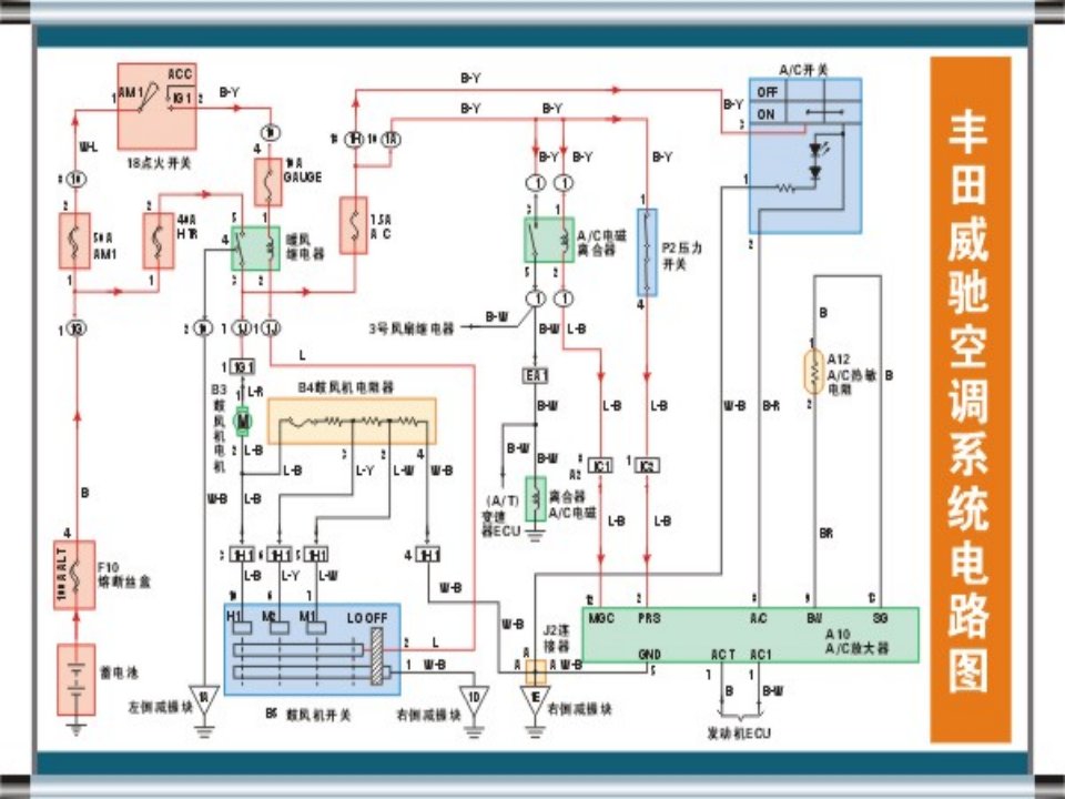 汽车电器空调系统