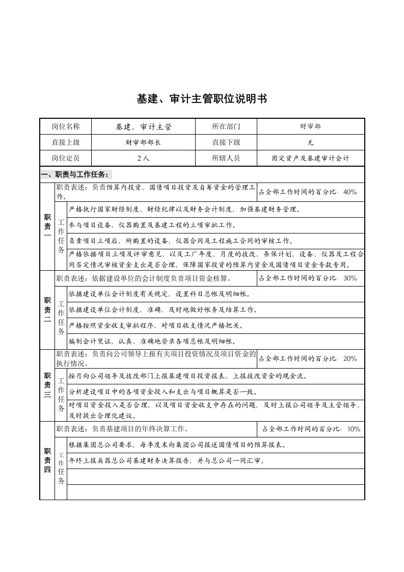 精选基建岗位说明书