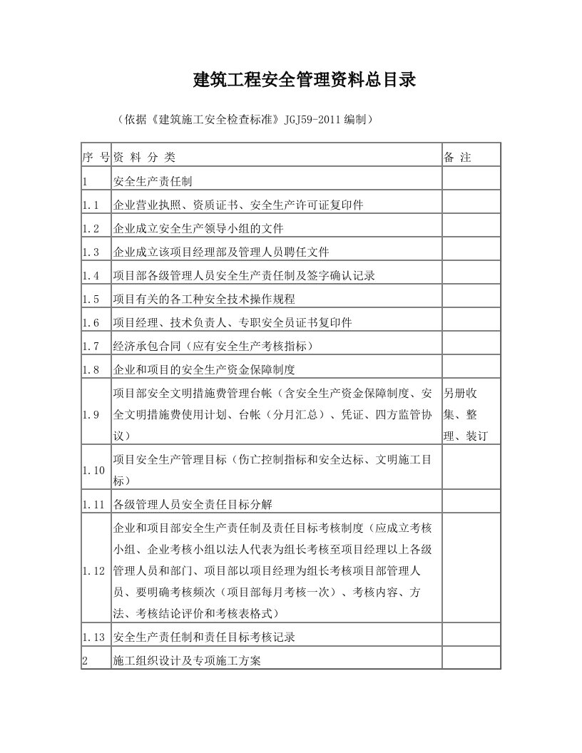 建筑工程安全管理资料目录