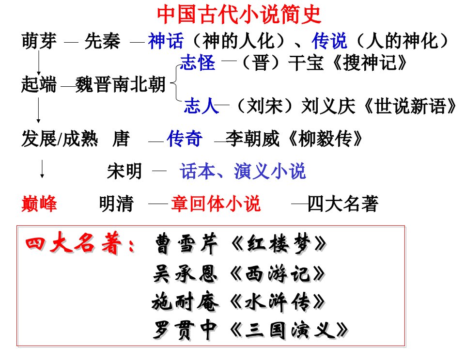 林黛玉进贾府配套视频说课讲解