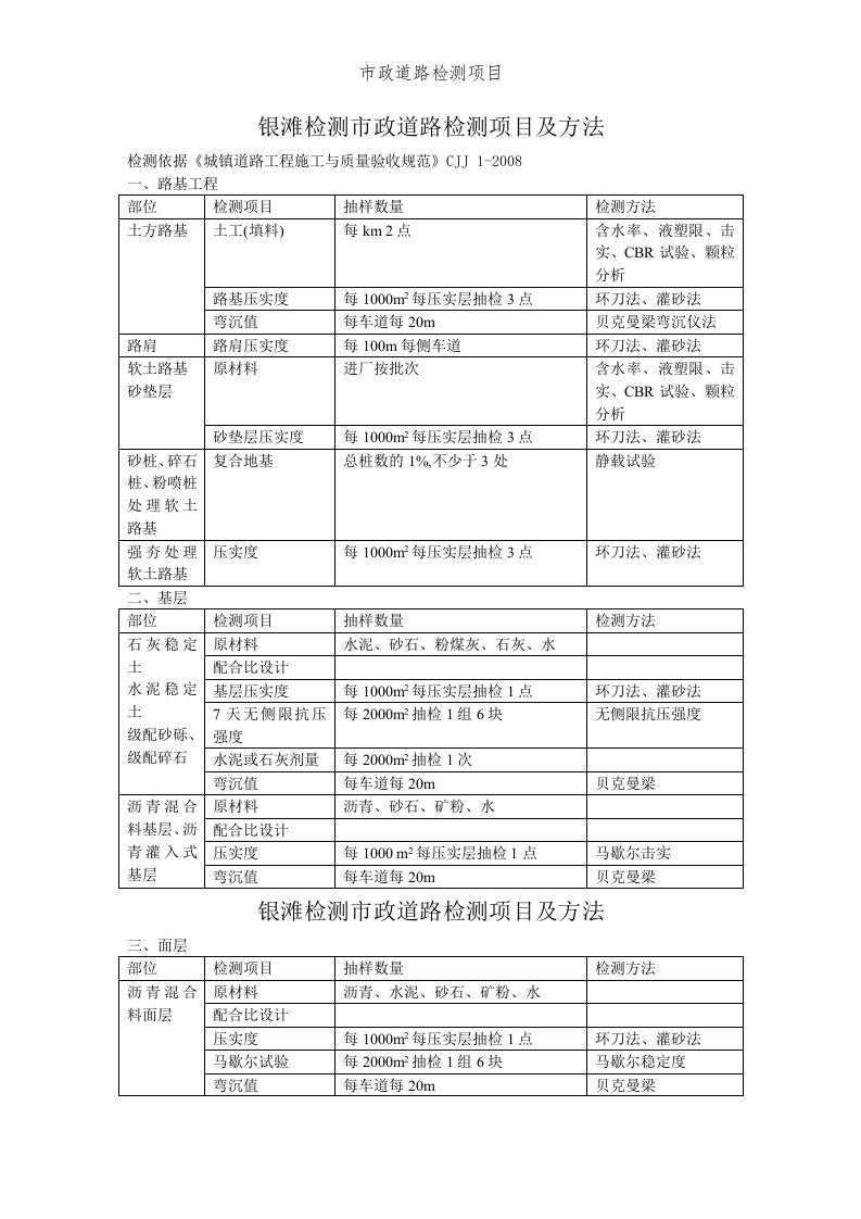 市政道路检测项目