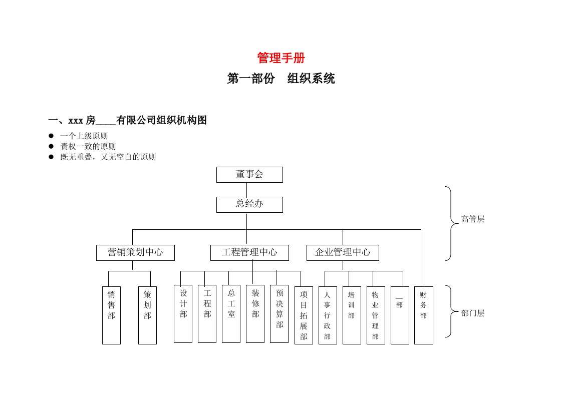 房地产管理手册