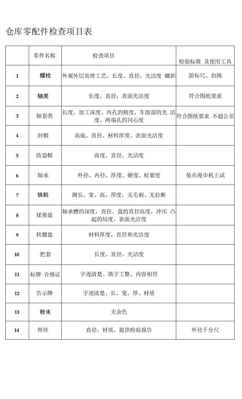 零件检查项目表