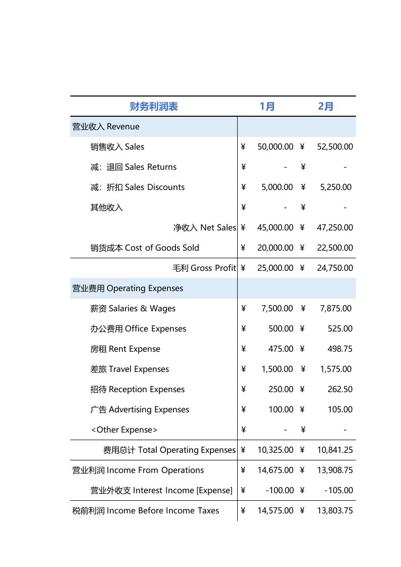 企业管理-92财务利润表2