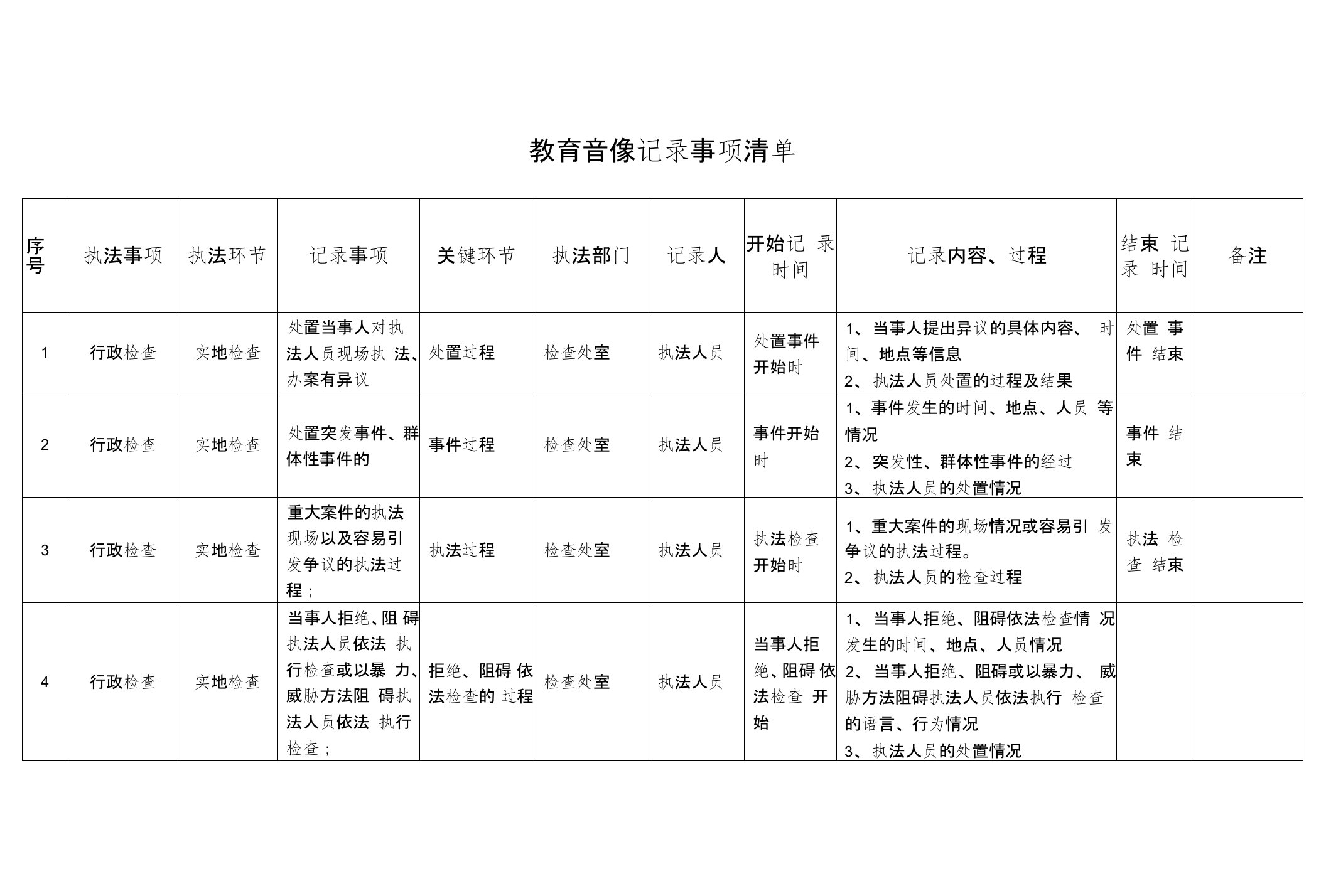 教育音像记录事项清单