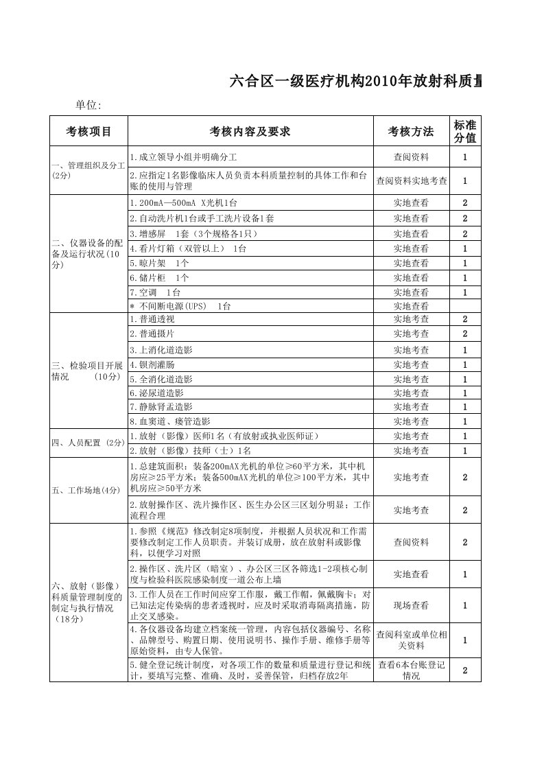 《一级医疗机构2019年放射科质量管理工作考核表.》