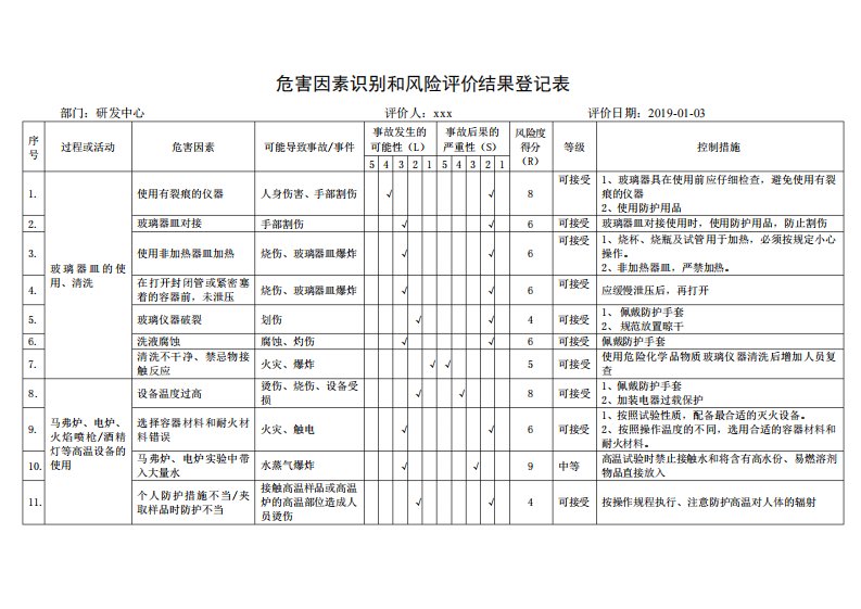 化学实验室危害因素识别和风险评价