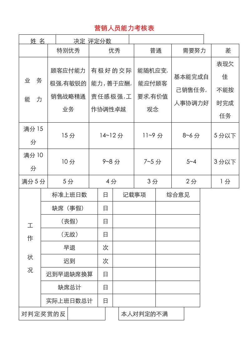 营销人员能力考核表