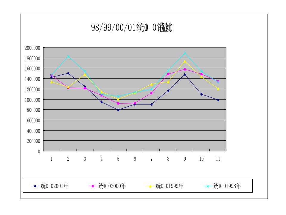 统一100.定位及行销策略ppt33页