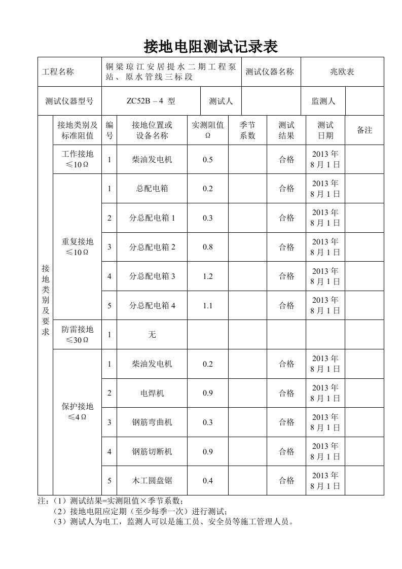 项目施工现场临时用电接地电阻测试记录表(22473)