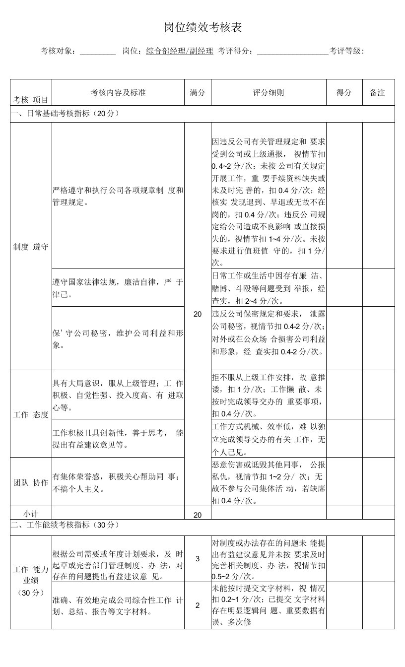 综合部负责人岗位绩效考核表