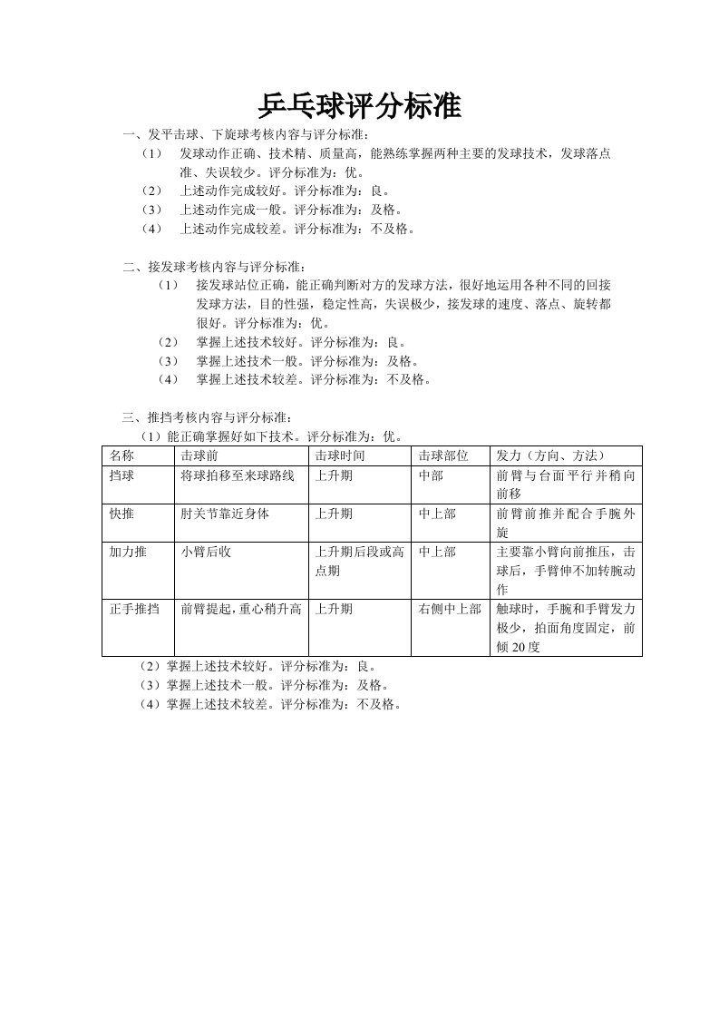 乒乓球评分标准