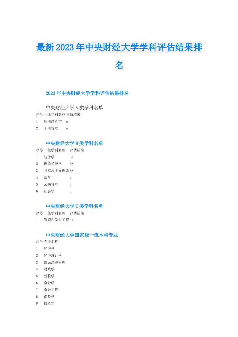 最新中央财经大学学科评估结果排名