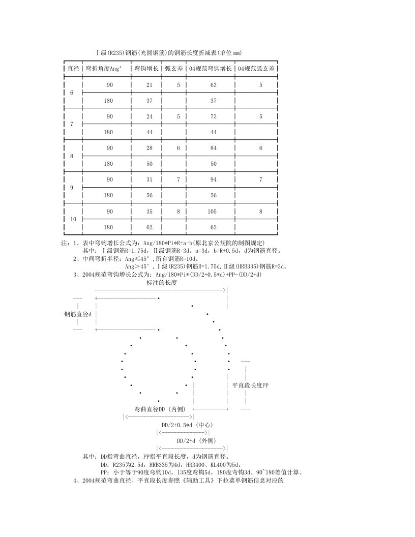 钢筋长度折减表