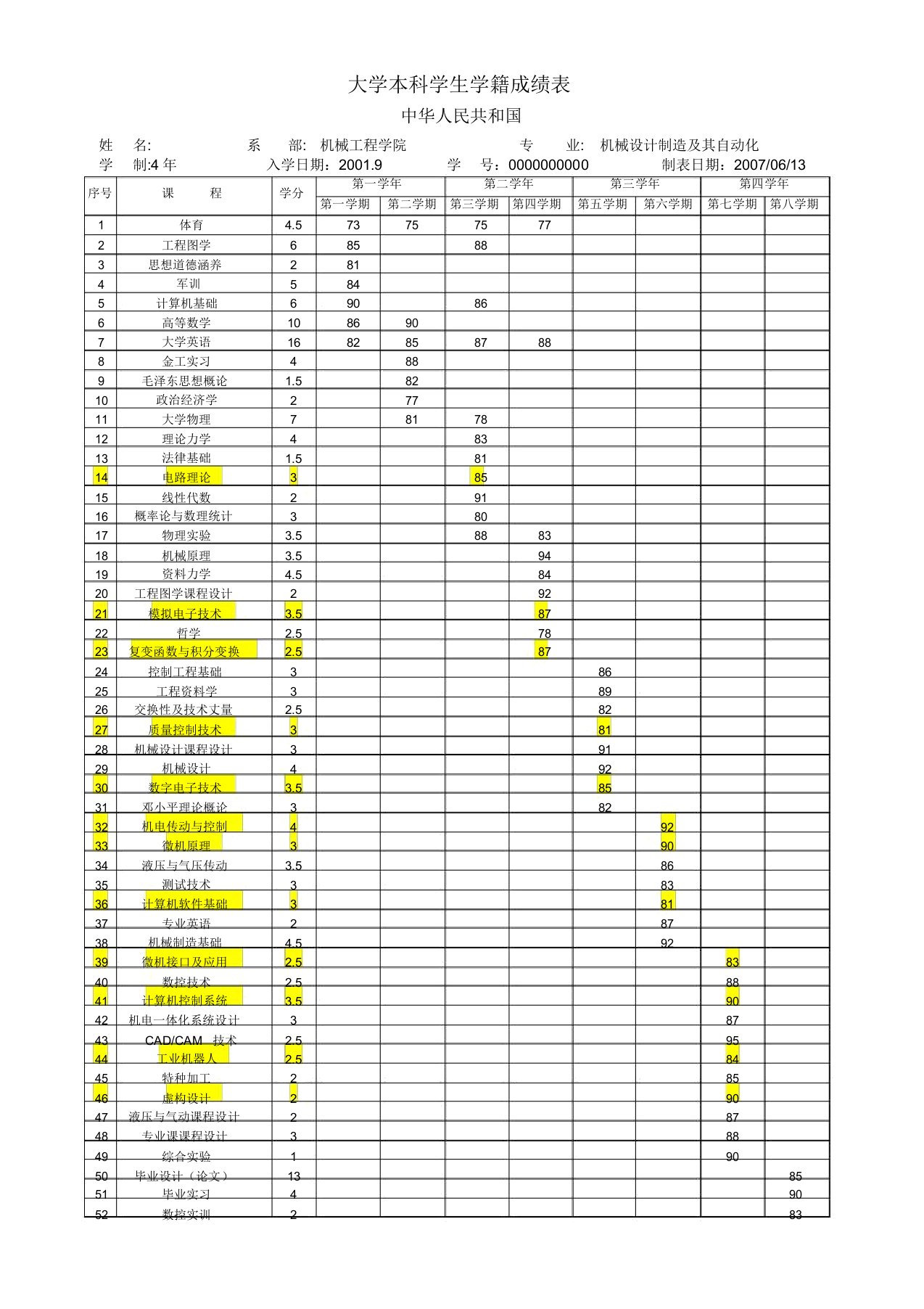 出国材料--英文成绩单(机械设计制造及其自动化)