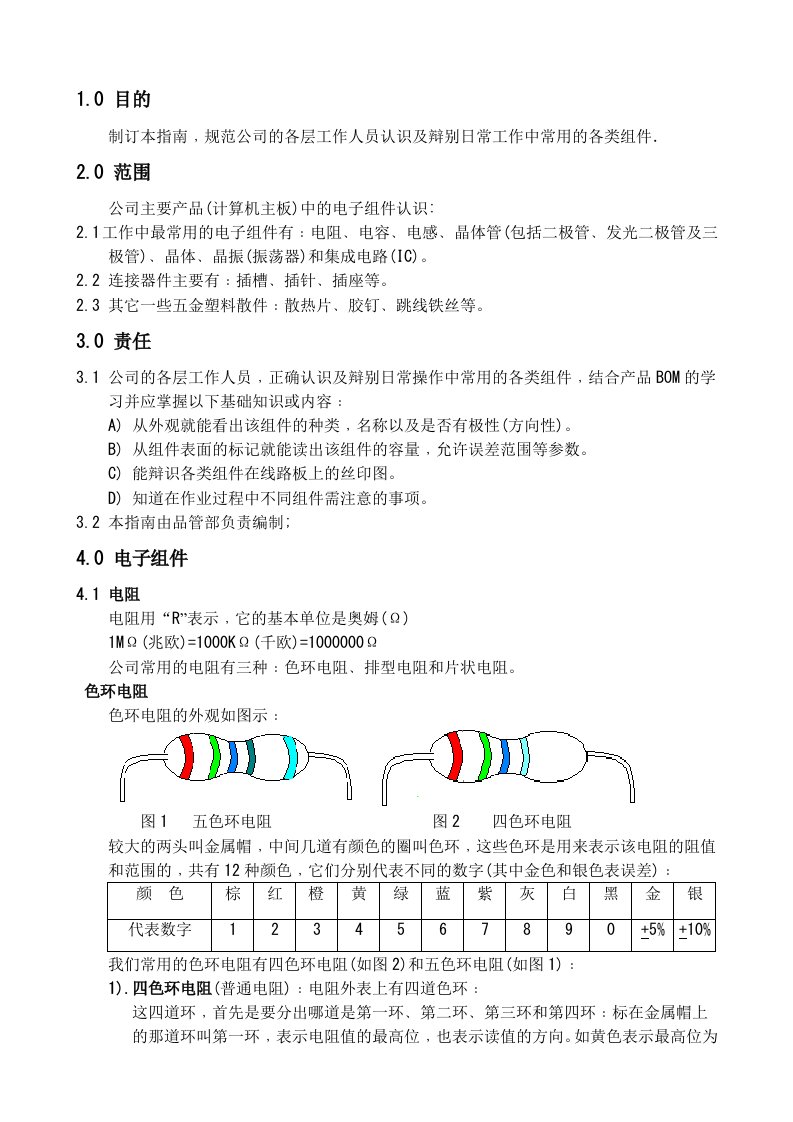 电子元器件识别大全图