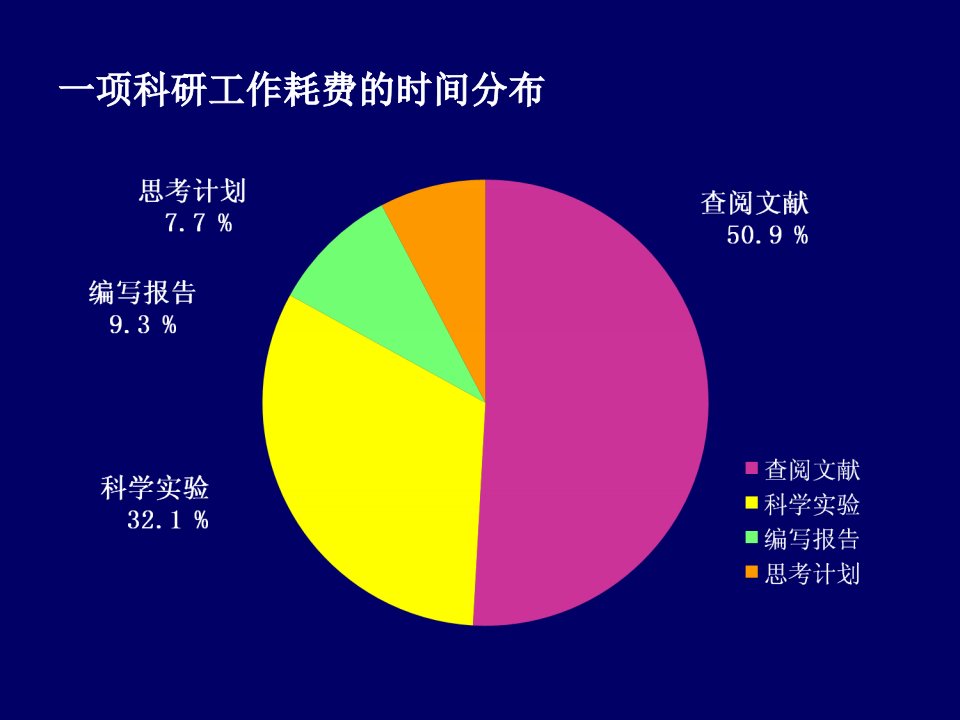 《文献检索概论》PPT课件