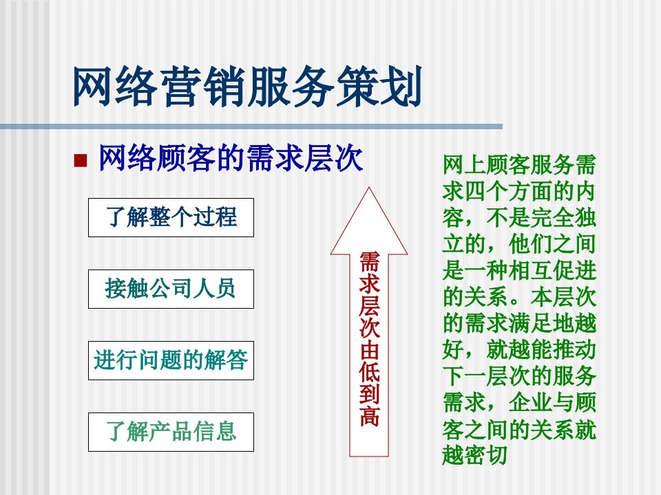 网络营销服务策划