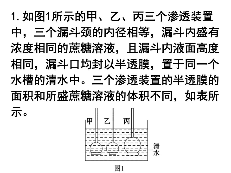 高中生物必修一第四、五章变式备选题