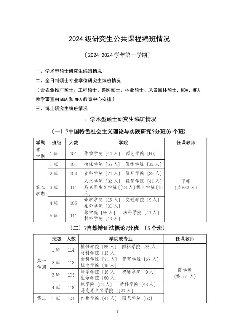 2024福建农林大学研究生课程表