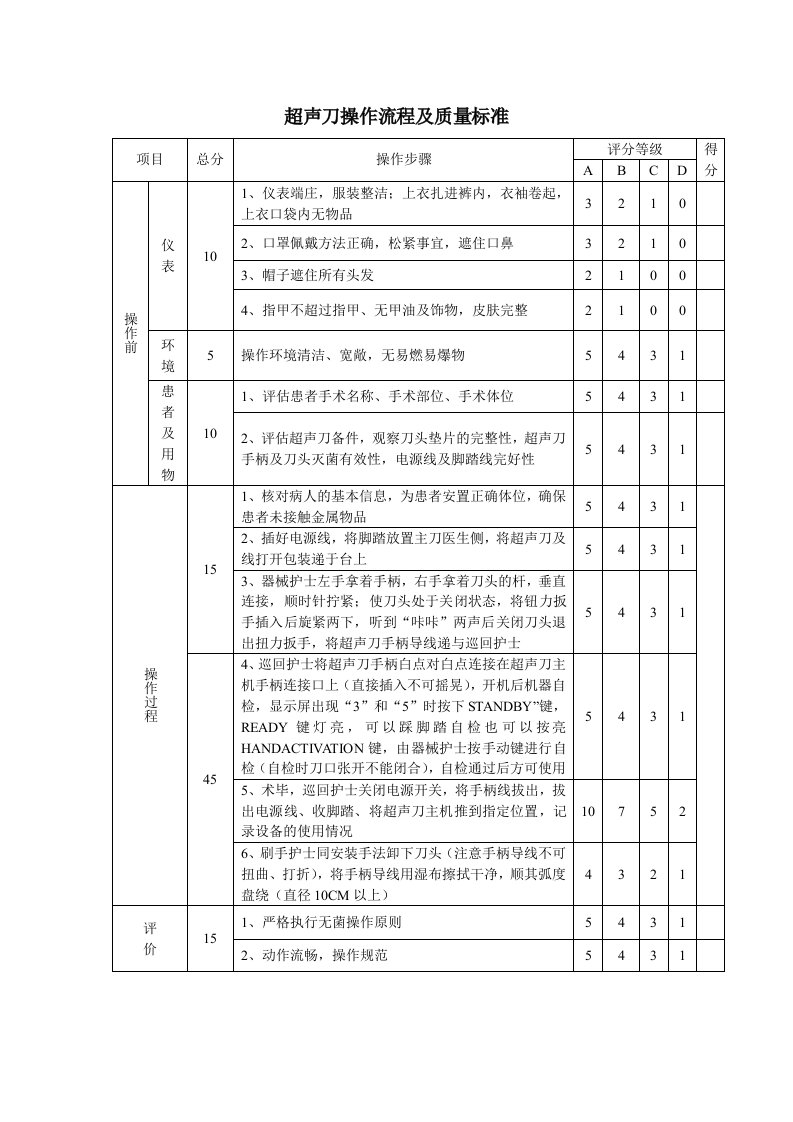 超声刀操作流程及质量标准