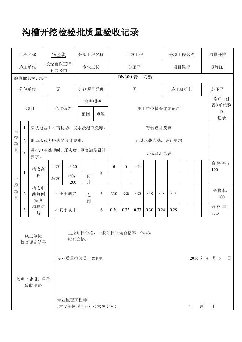 沟槽开挖检验批质量验收记录