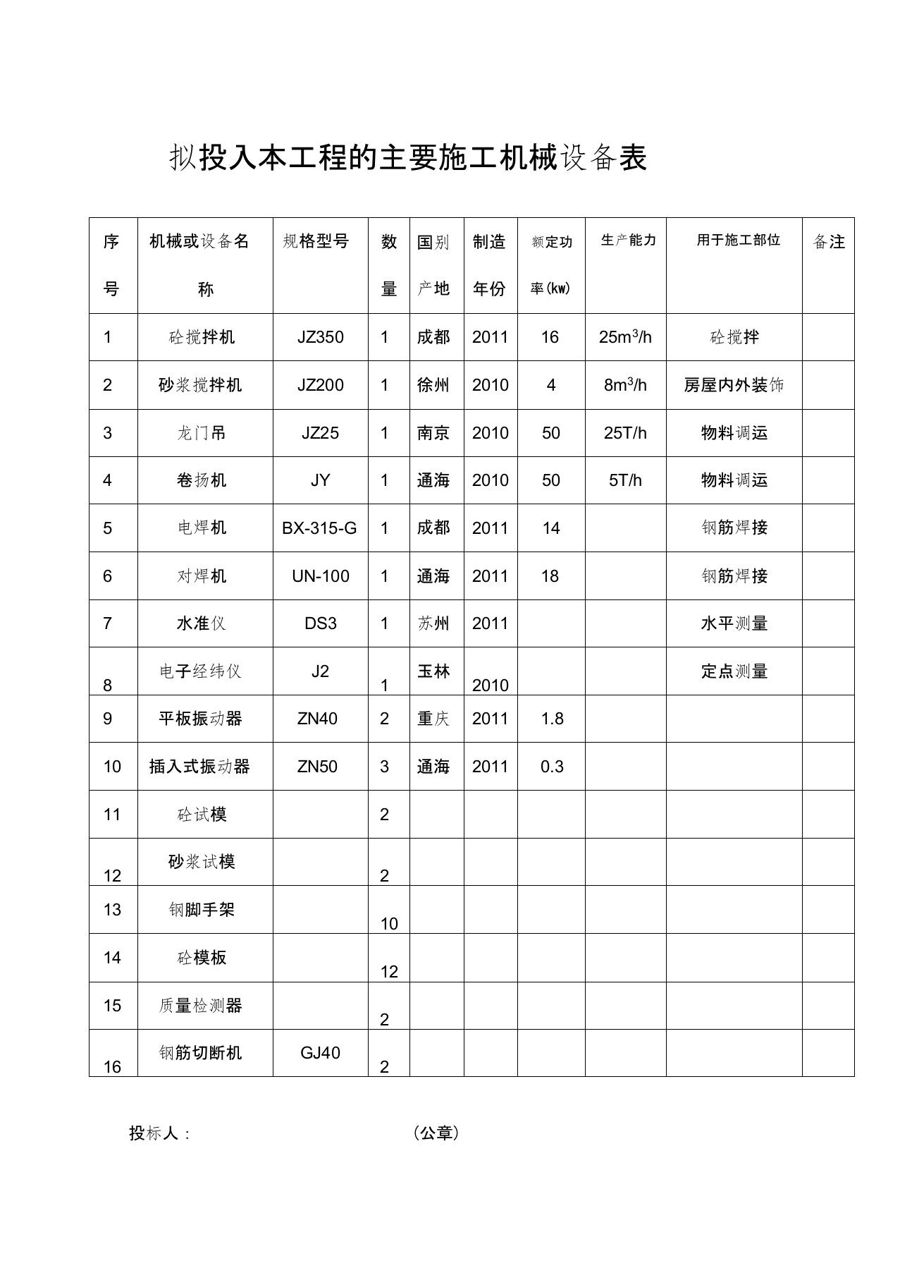 拟投入本工程的主要施工机械设备表