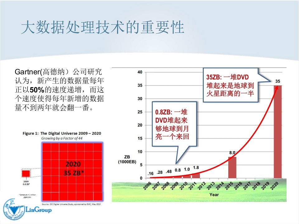 数据挖掘常见算法