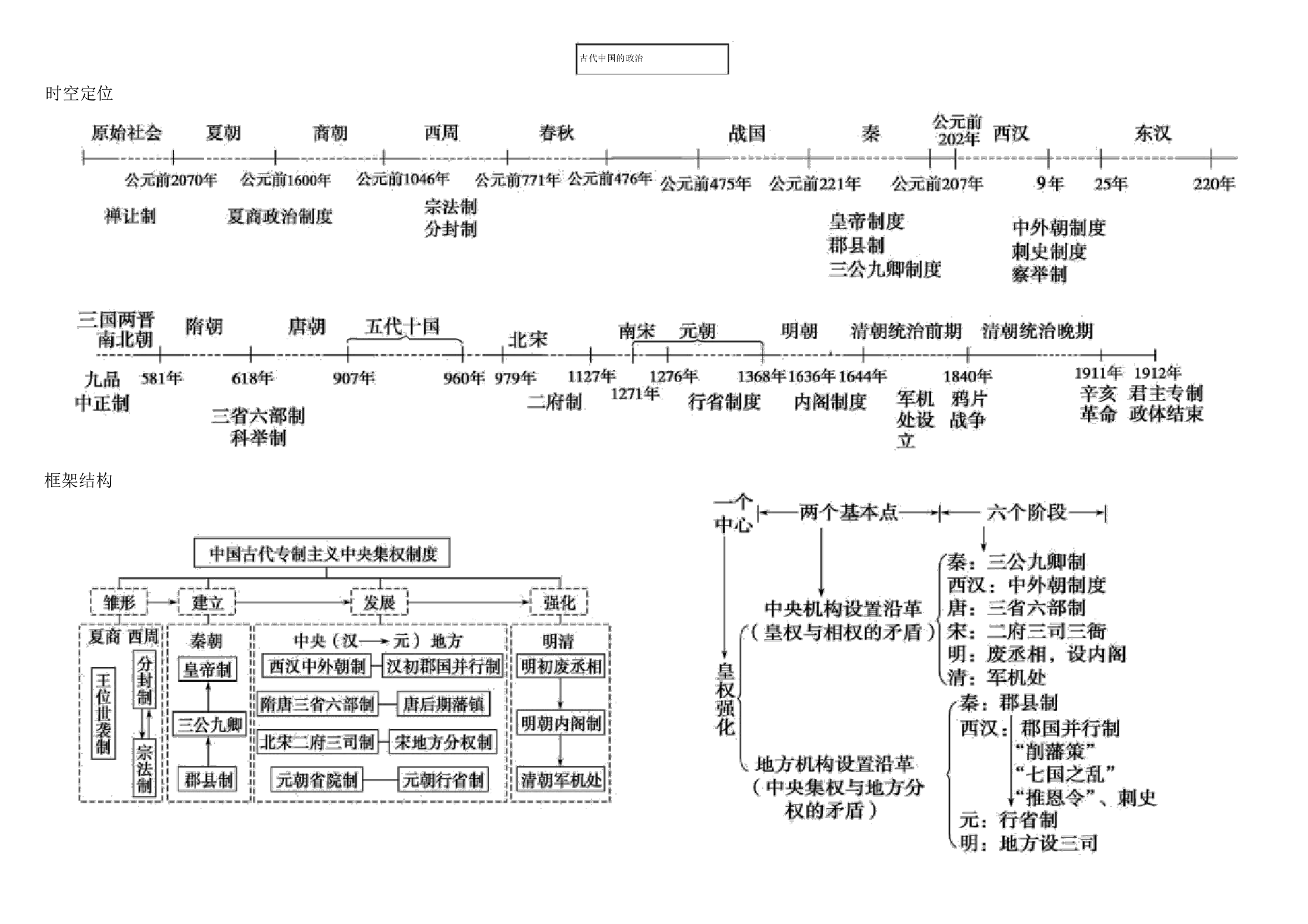 1.高中历史必修一思维导图-历史必修一每课思维导图