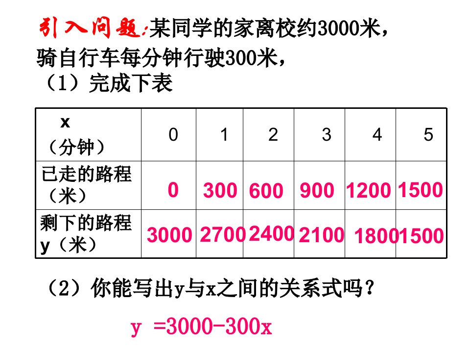 华东师大版八年级数学下册第17章17.3一次函数PPT课件