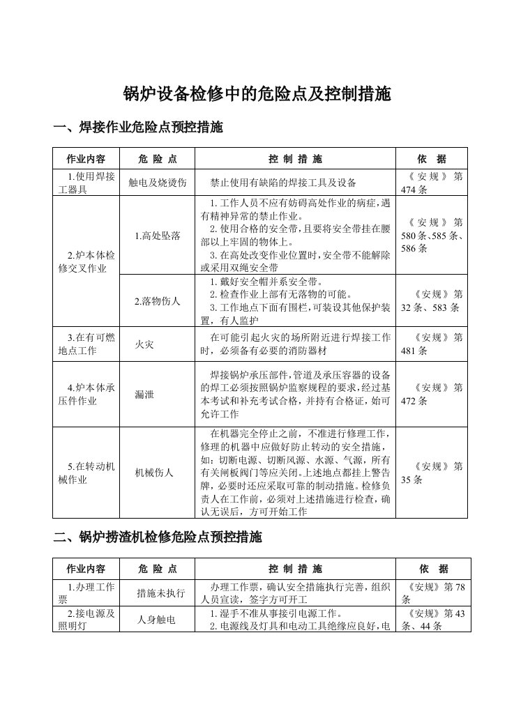 锅炉设备检修中的危险点及控制措施