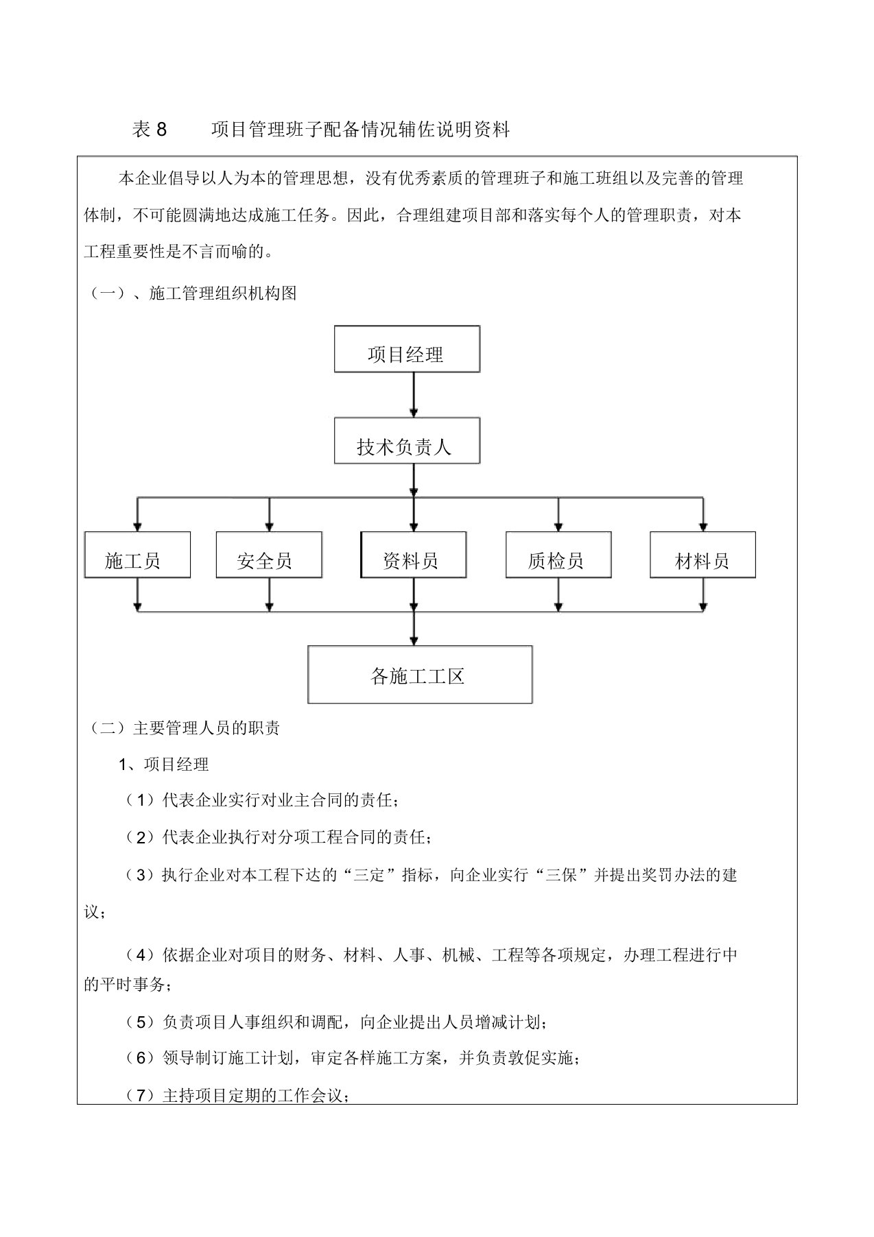 项目管理班子配备情况辅助说明资料