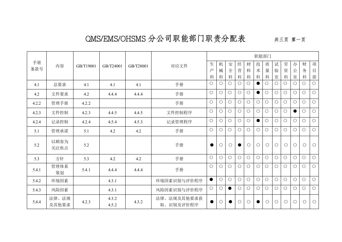 职能部门职责分配表