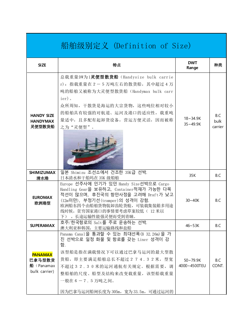 船舶级别定义