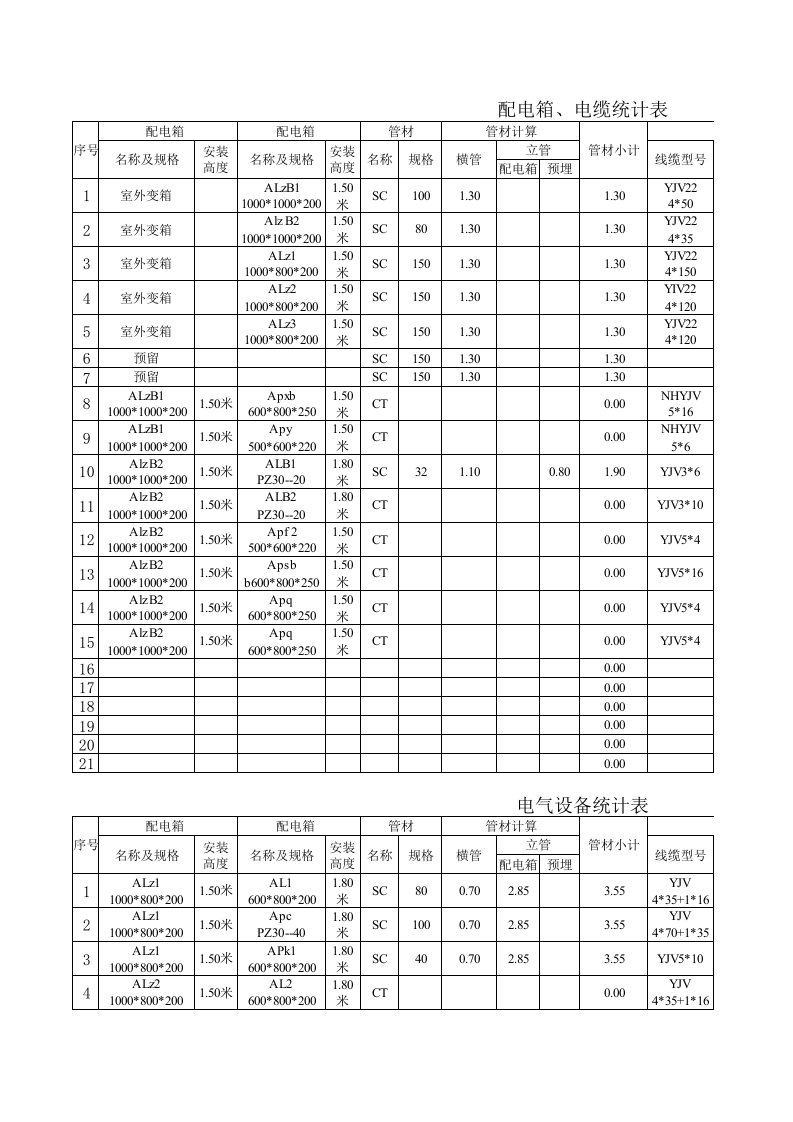 电力行业-电线管、电缆计算表