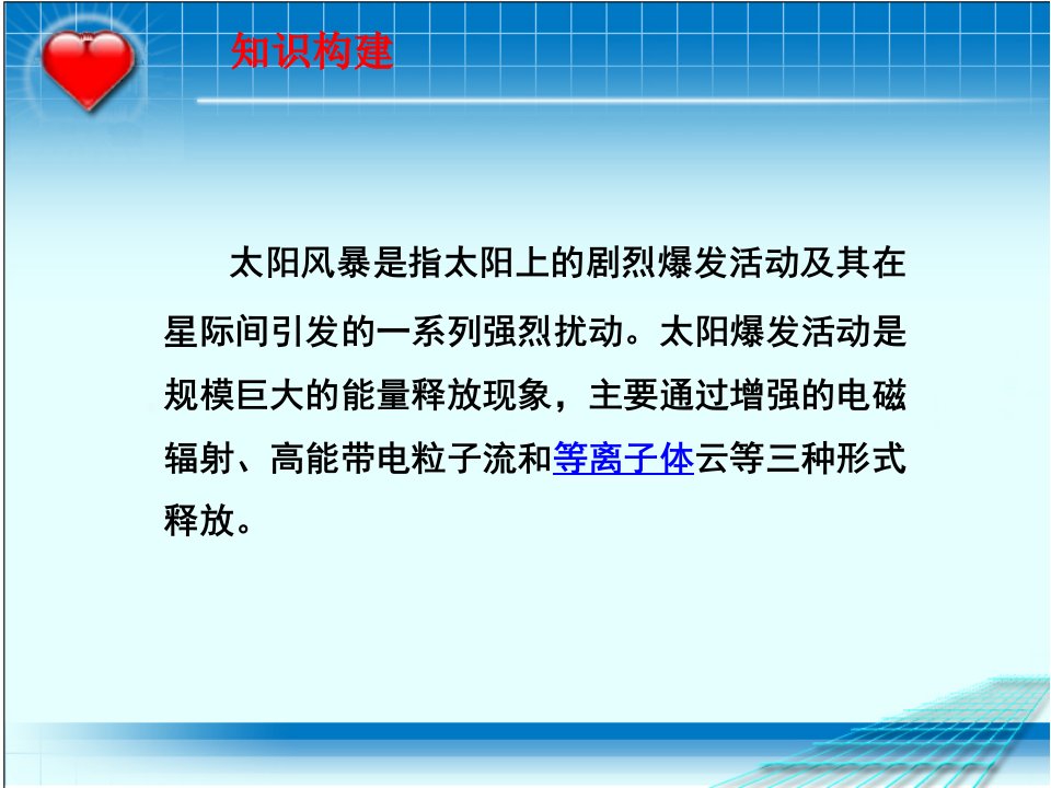 磁场对运动电荷的作用力