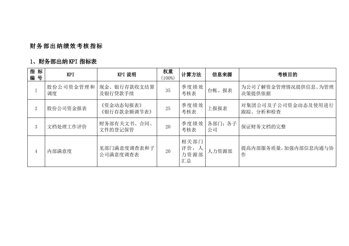 KPI绩效指标-财务部出纳绩效考核指标