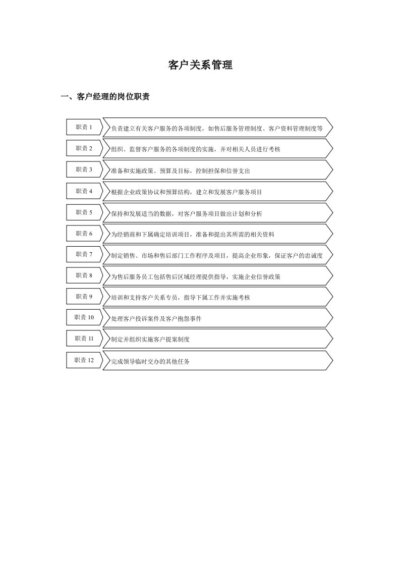 客户关系管理1